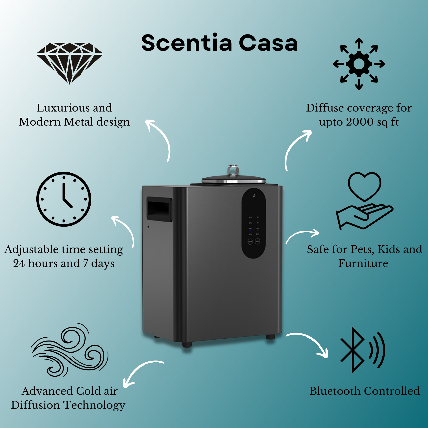 ScentiaCasa HVAC Scent Diffuser