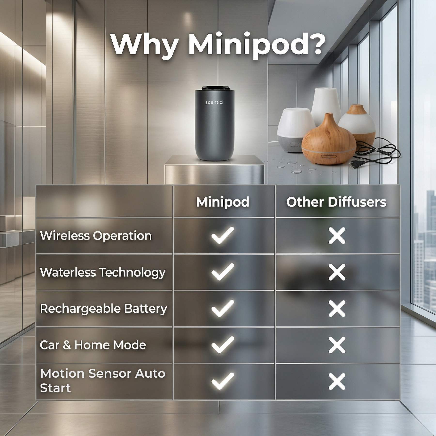 MiniPod V 2 Scent Diffuser Starter Kit