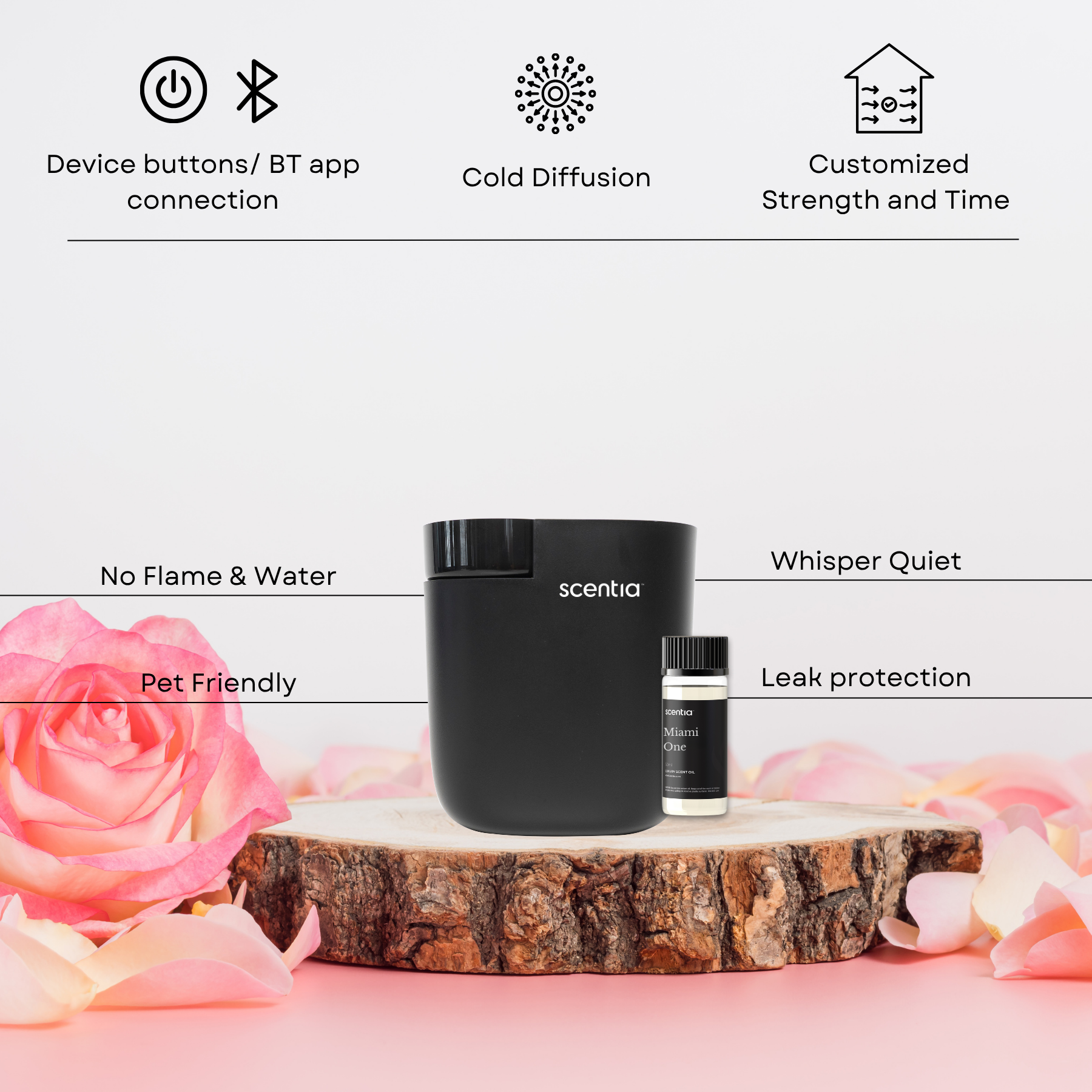 Mother's Day Special: ScentiaPod