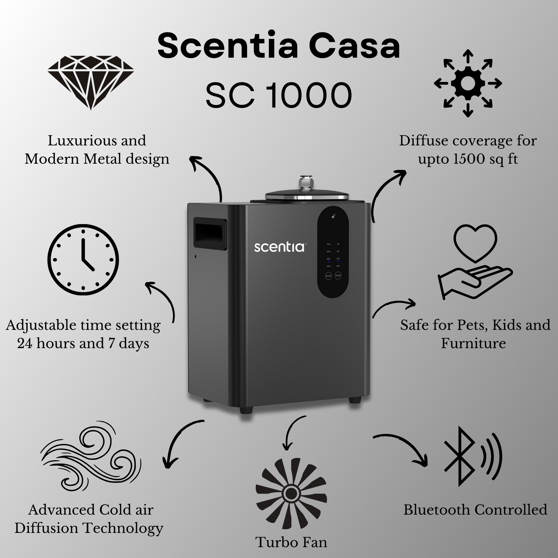 Scentia Casa Pro (SC 1000) Starter Kit