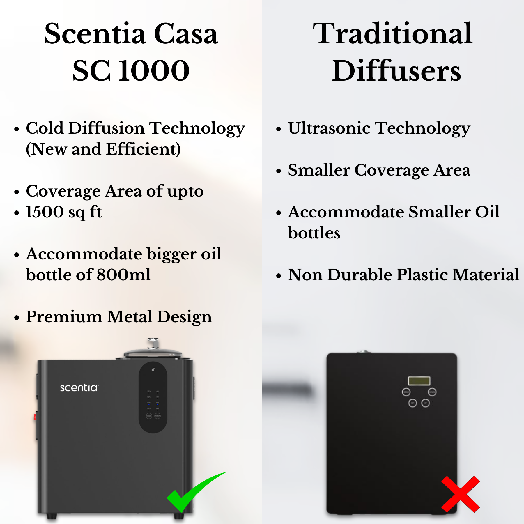 Scentia Casa Pro (SC 1000) Starter Kit