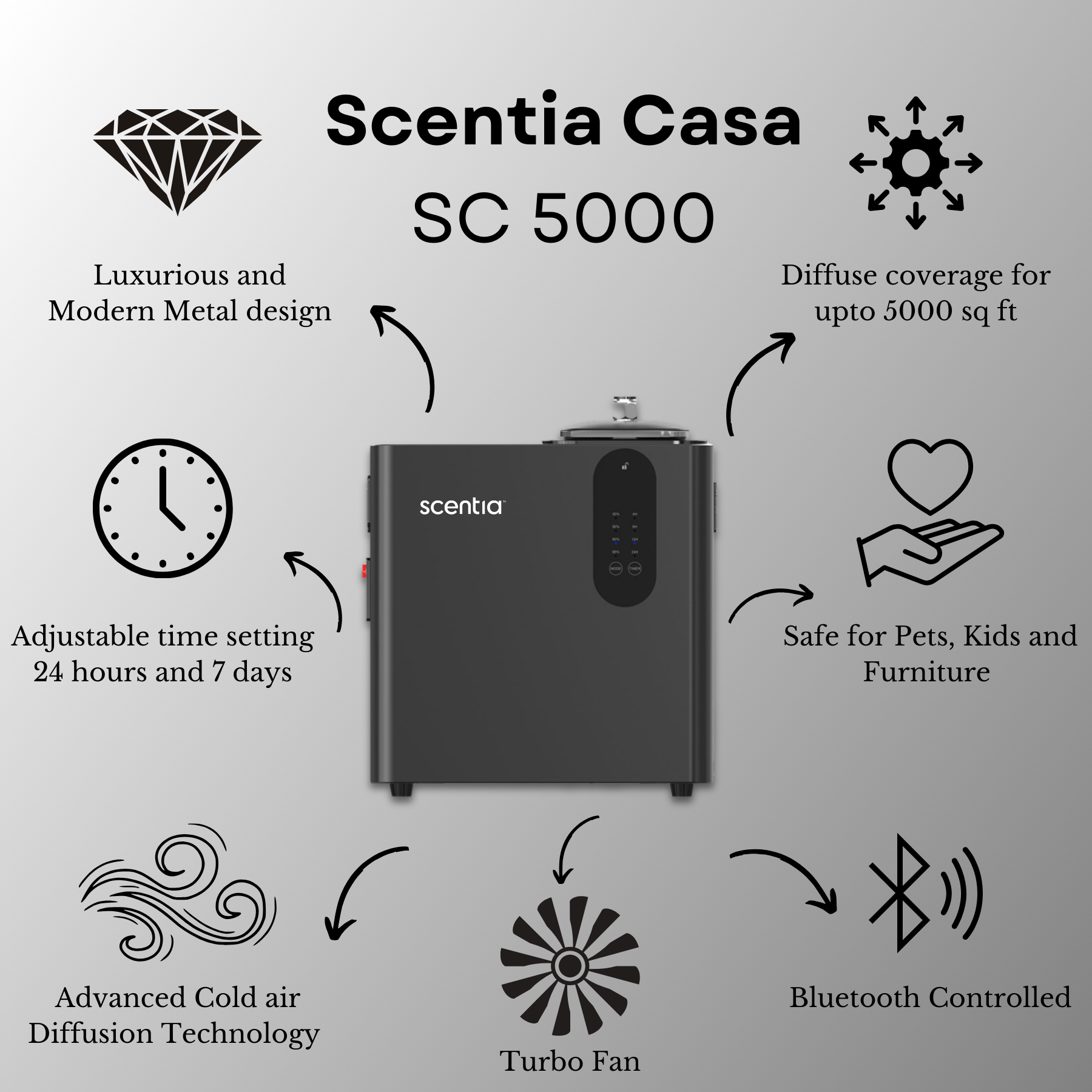 Scentia Casa HVAC (SC 5000) Starter Kit