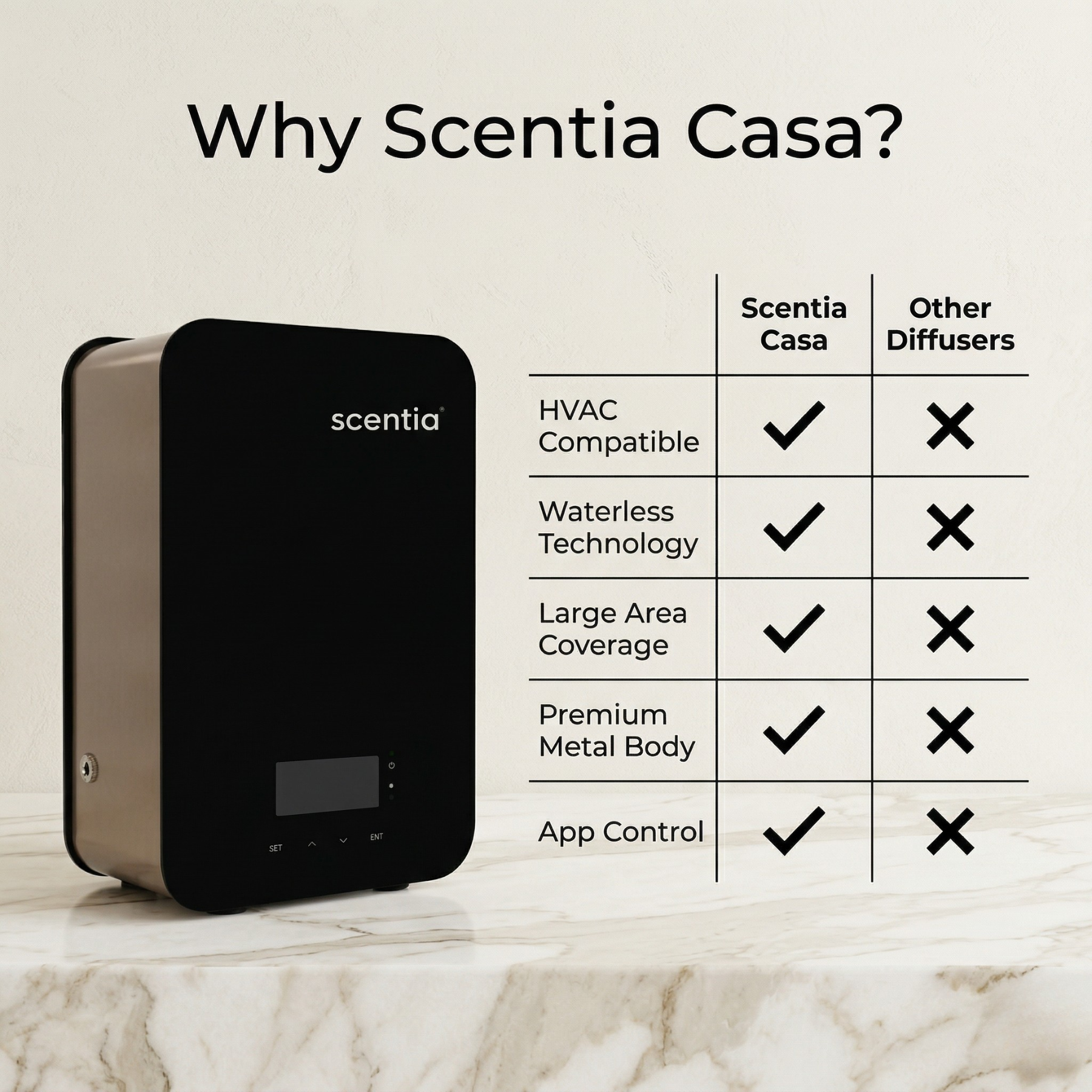 Scentia Casa Pro (SC 2000)