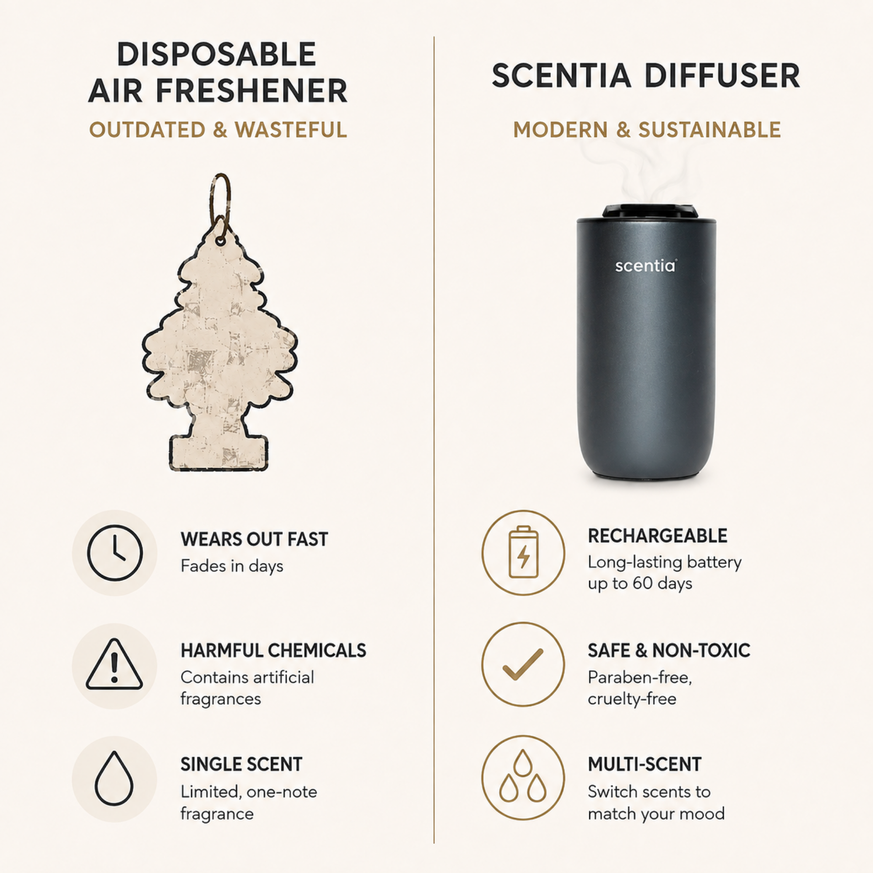 Scentia Car Diffuser