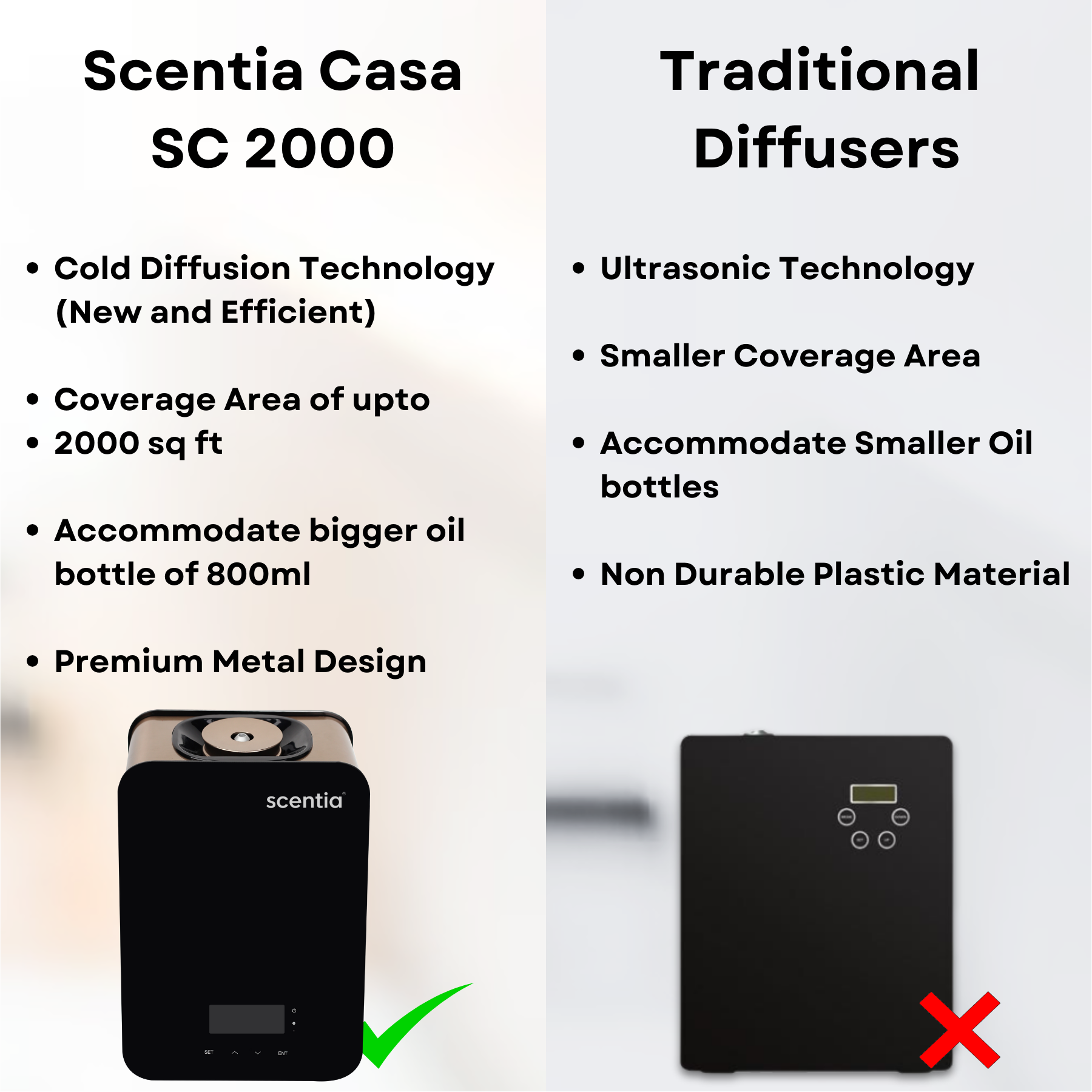 Scentia Casa Pro (SC 2000)