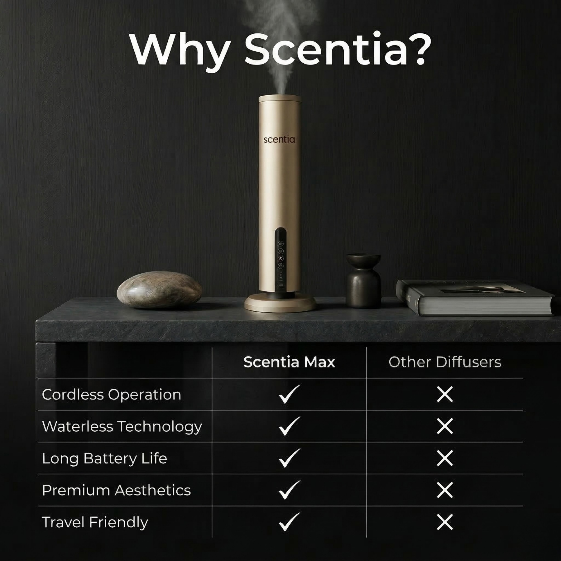 Scentia Max Starter Kit