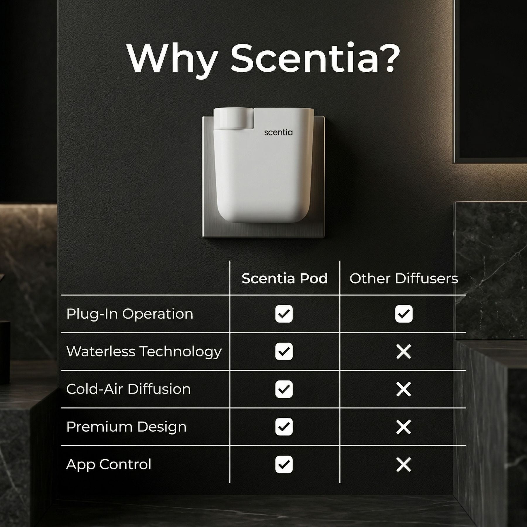 Scentia Pod Starter Kit