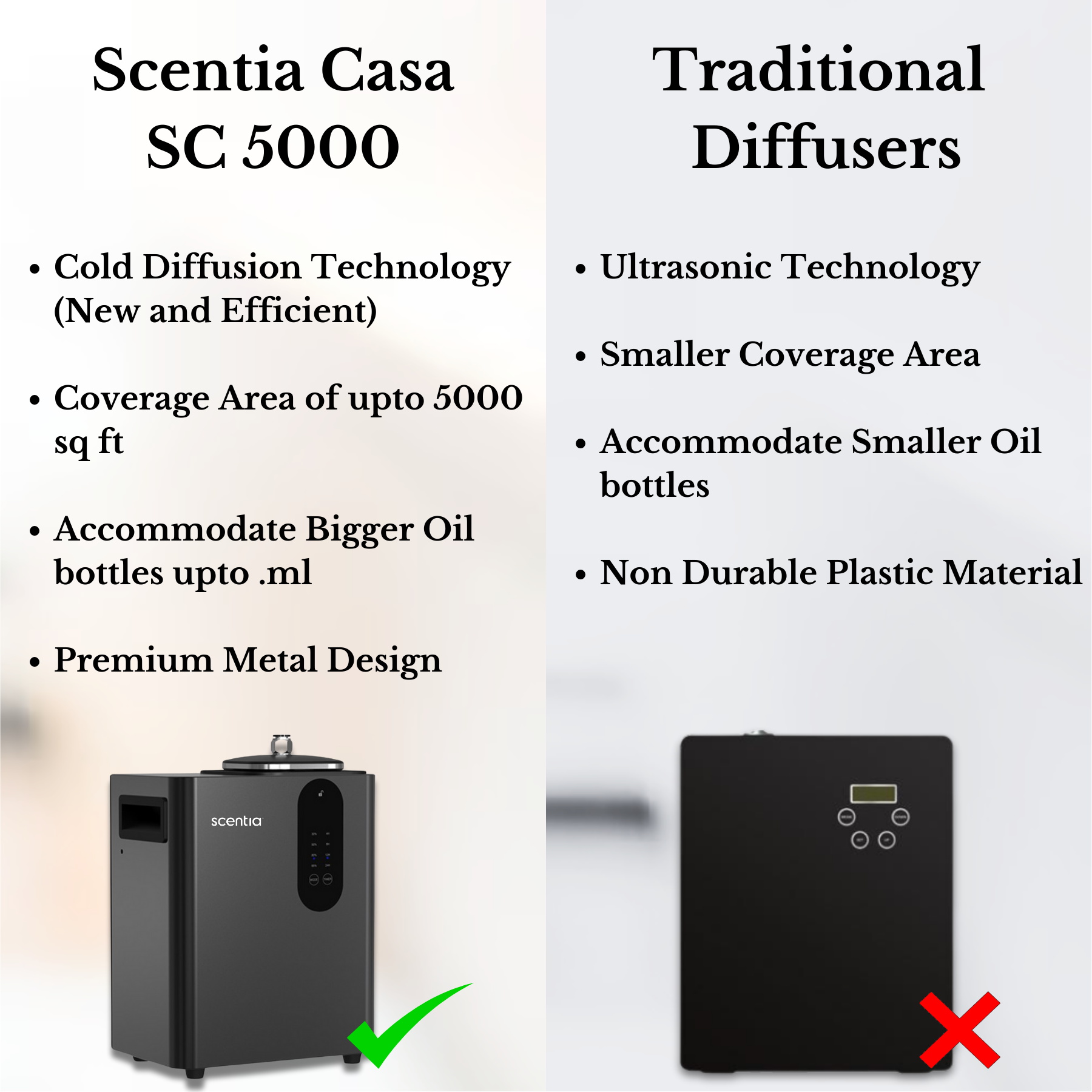 Scentia Casa HVAC (SC 5000)