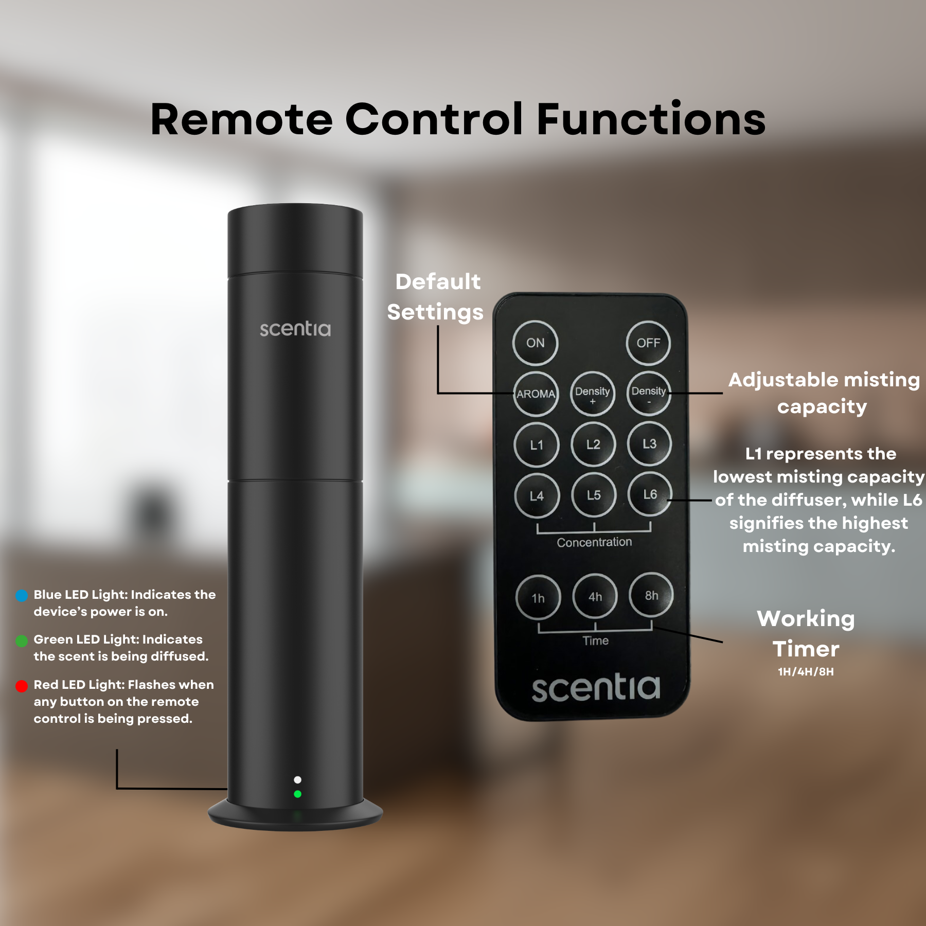 Summer Special: Scentia Pro Hotel Diffuser & Hotel Collection Discovery Kit